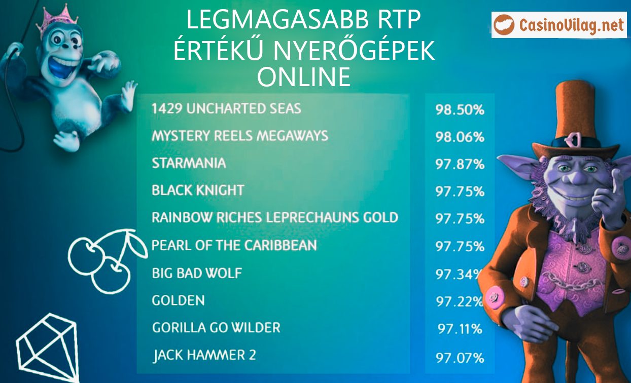 Legnépszerűbb nagy nyereményű nyerőgépek online